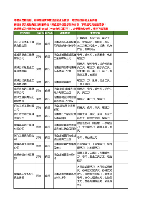 新版河南省螺丝刀工商企业公司商家名录名单联系方式大全343家