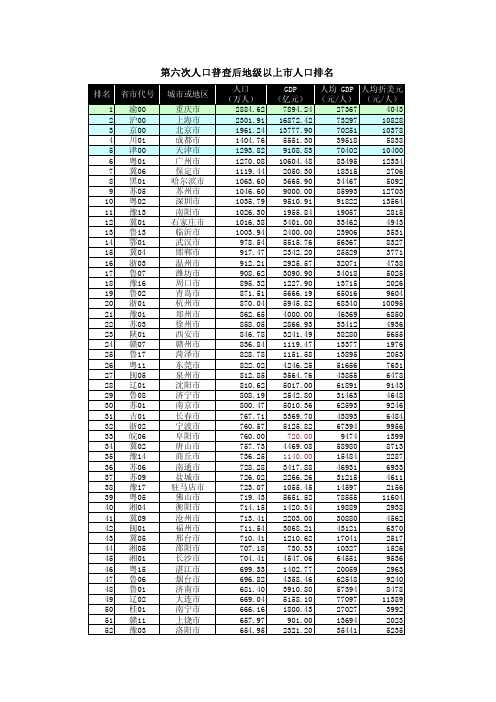 第六次人口普查后全国339个地级以上市人口排名