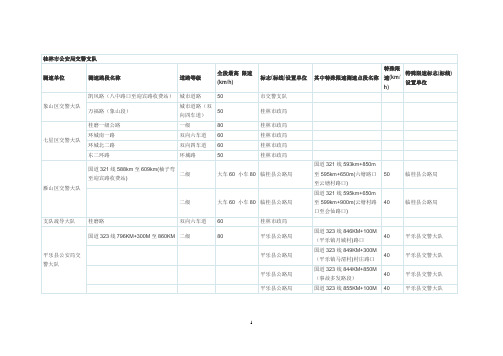 桂林市公安局交警支队限速点