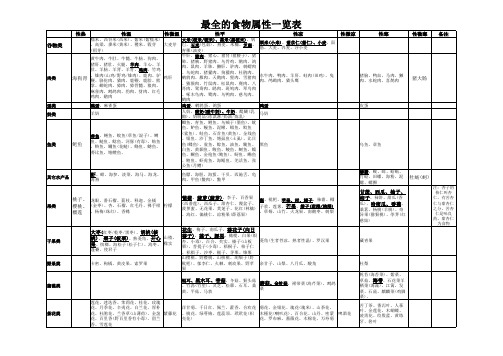 最全的食物属性一览表