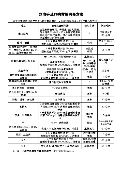 预防手足口病84消毒液浓度配比