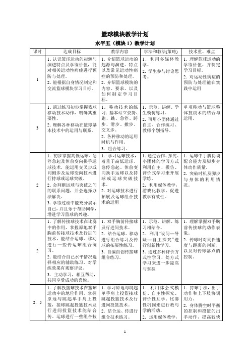 篮球模块教学计划(系列)