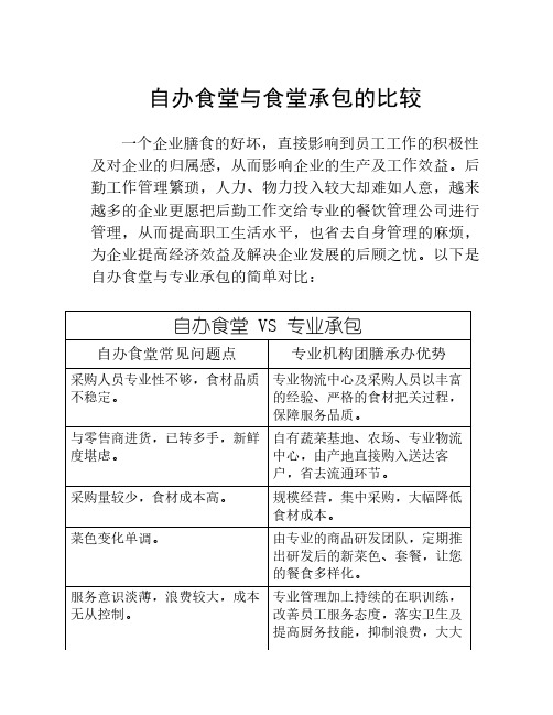 湖南长沙自办食堂与承包托管的比较—顺合餐饮