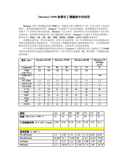 Thermax N990炭黑在丁腈橡胶中的应用