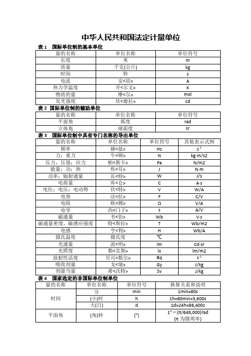 常用法定计量单位及使用规则