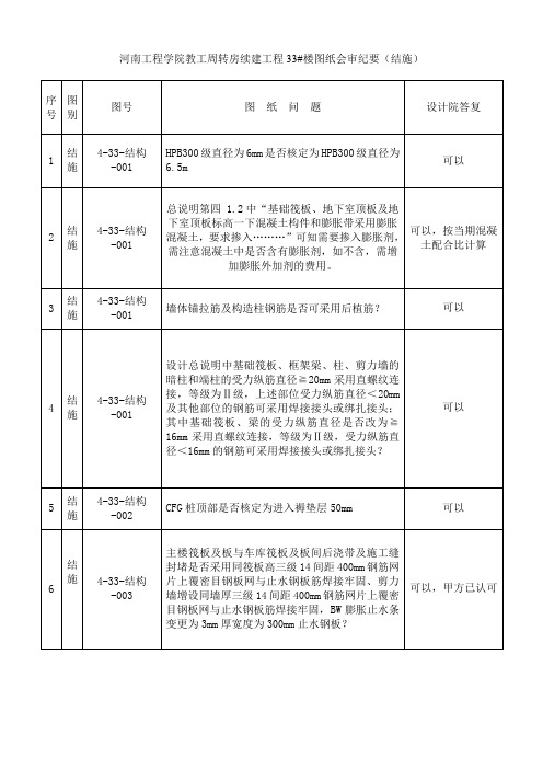 结施图纸会审纪要终稿解析