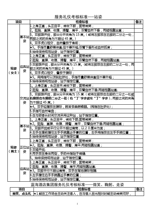 服务礼仪考核标准