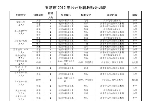 五常市2012年公开招聘教师计划表 .doc