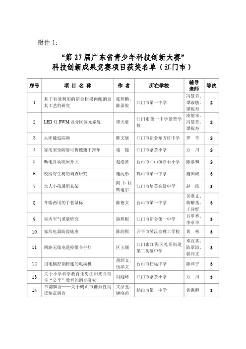 第27届广东省青少年科技创新大赛科技创新-江门市科学技术协会