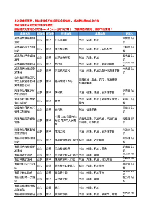 2020新版山东省菏泽车用润滑油工商企业公司名录名单黄页联系方式大全64家