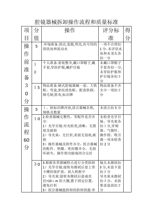 腔镜器械拆卸操作流程和质量标准