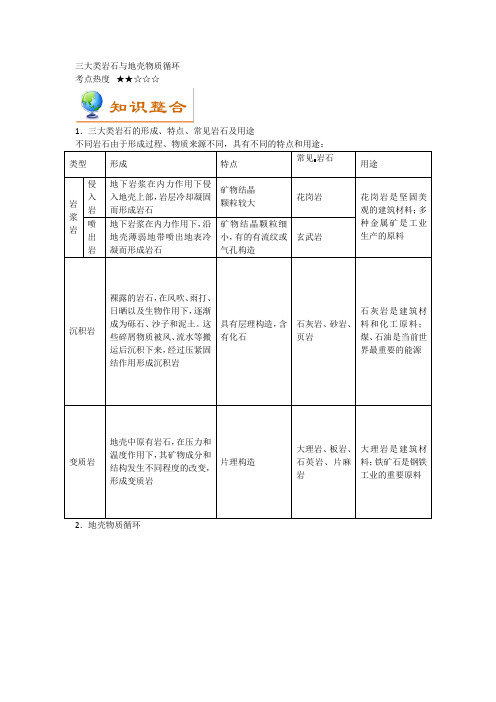 三大类岩石与地壳物质循环