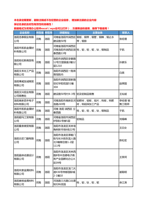 2020新版河南省洛阳有色金属制品工商企业公司名录名单黄页联系方式大全55家