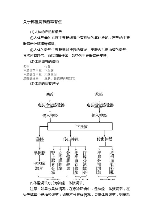 关于体温调节的常考点