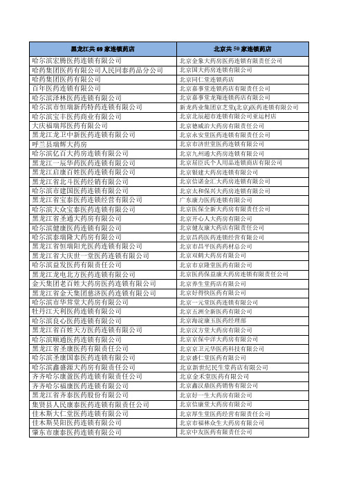 黑龙江及北京地区连锁药店名录(1)