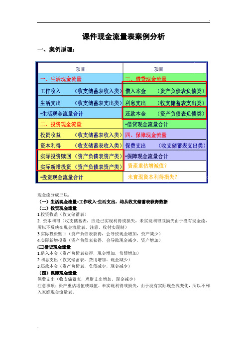 现金流量表案例分析