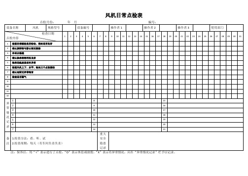 风机日常点检表