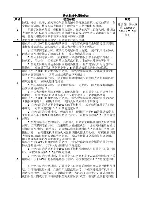 防火封堵专项检查表