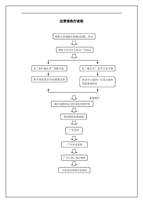 运营部工作流程