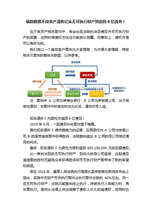 福韵数据不良资产清收记从无可执行财产到追回6亿债务！