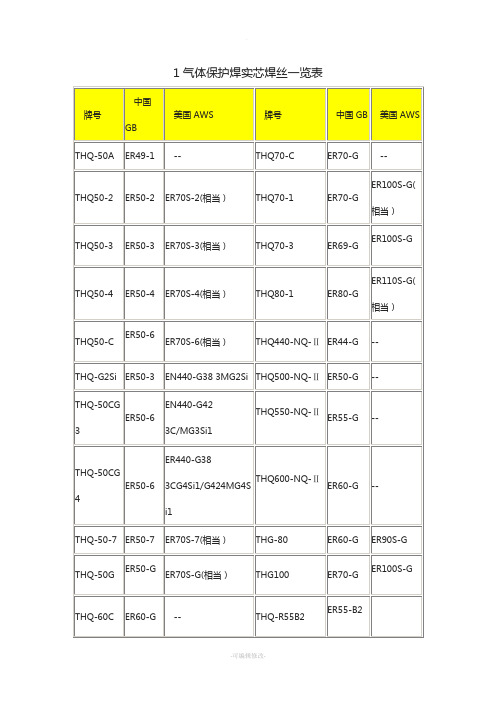 焊丝牌号对照一览表