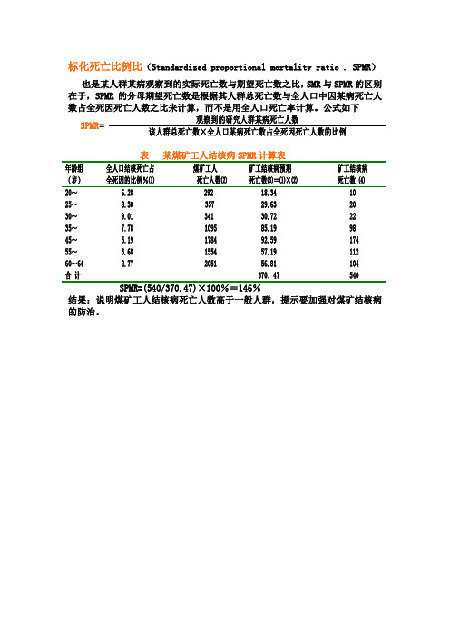 标化死亡比例比