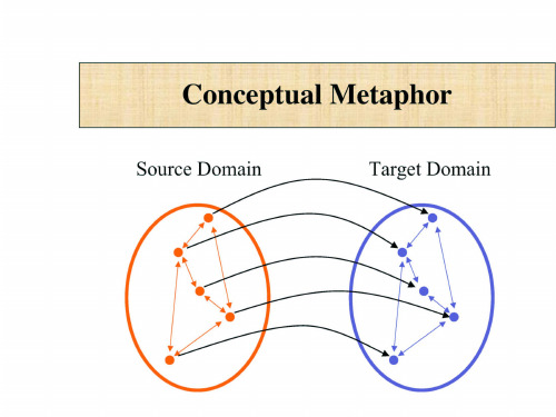 conceptual metaphor