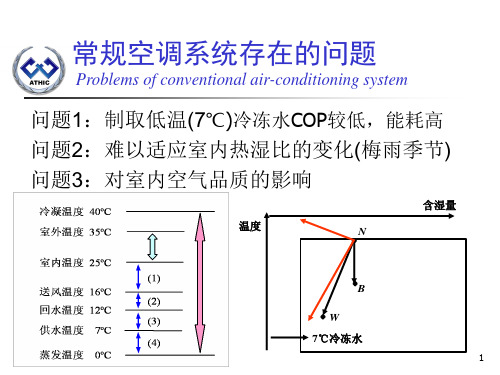 温湿度系统介绍