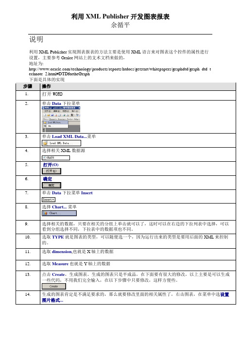 利用xml publisher制作图表报表[1]