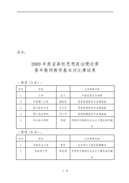 青年教师教学基本功比赛结果表