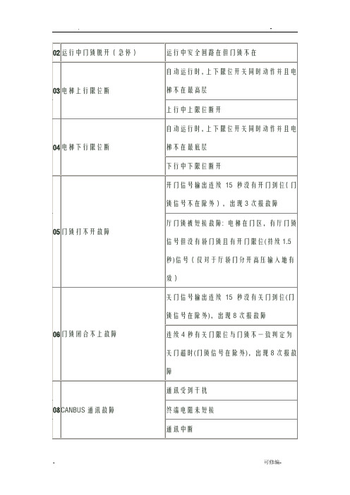 新时达一体化故障代码表