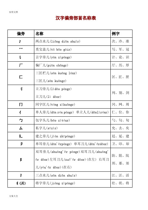 小学生教育汉字汉字偏旁部首及笔画名称(带拼音)