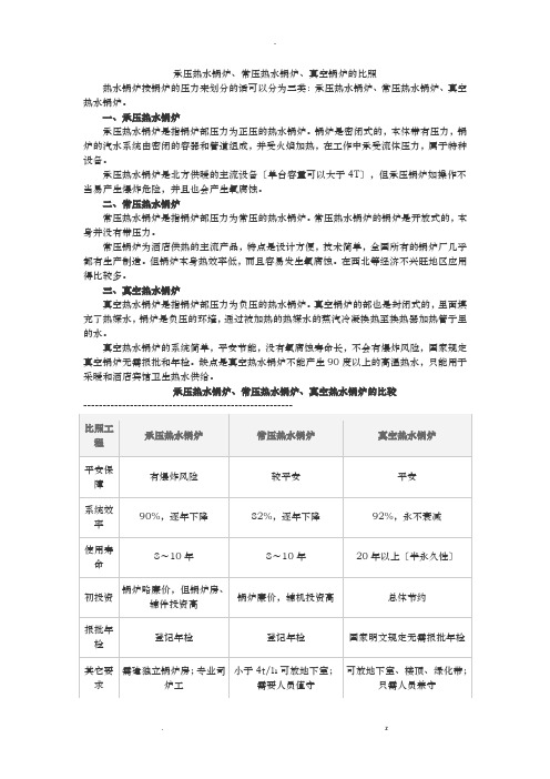 承压热水锅炉、常压热水锅炉、真空锅炉的对比