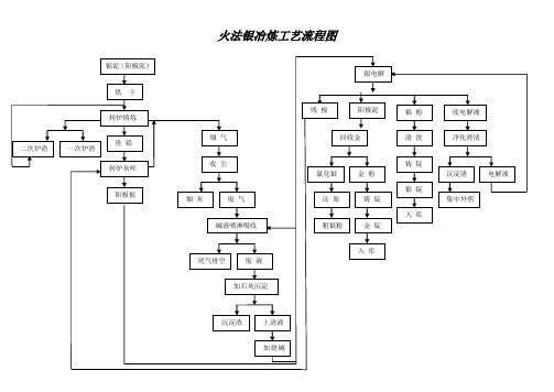 火法银冶炼工艺流程图及说明