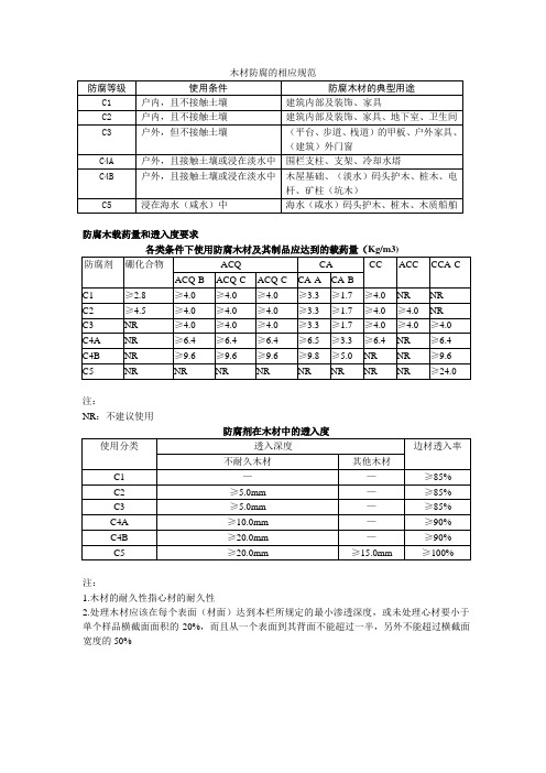 木材防腐的相应规范