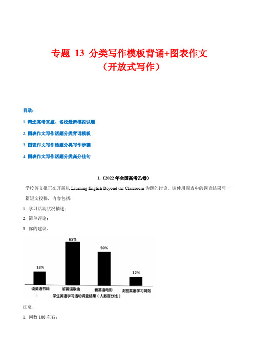 专题 13 话题分类写作模板背诵+图表作文(开放式写作)