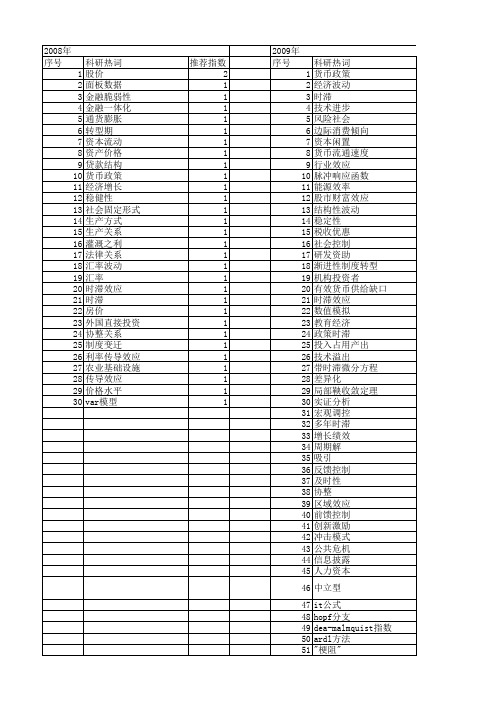 【国家社会科学基金】_时滞_基金支持热词逐年推荐_【万方软件创新助手】_20140807