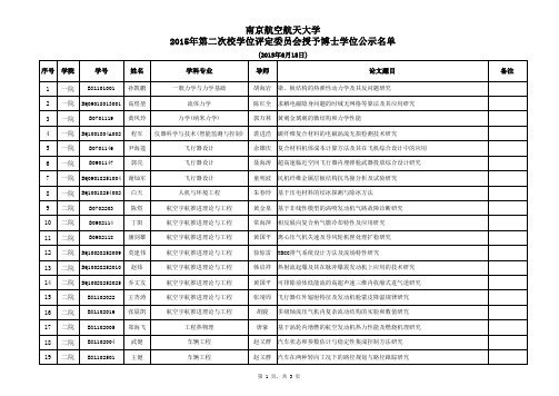 2015年第二次校学位评定委员会授予博士学位公示名单