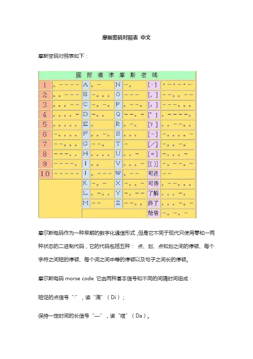 摩斯密码对照表 中文