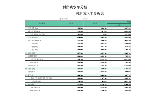 利润表水平分析表