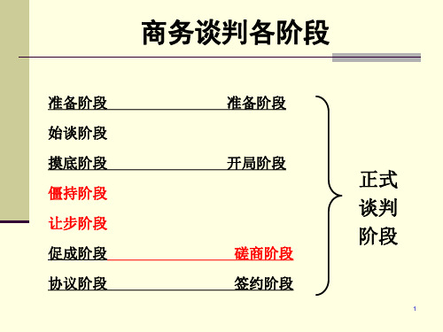 第五章商务谈判的磋商