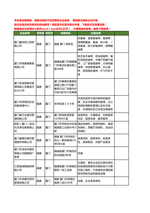 新版福建省厦门食堂工商企业公司商家名录名单联系方式大全58家