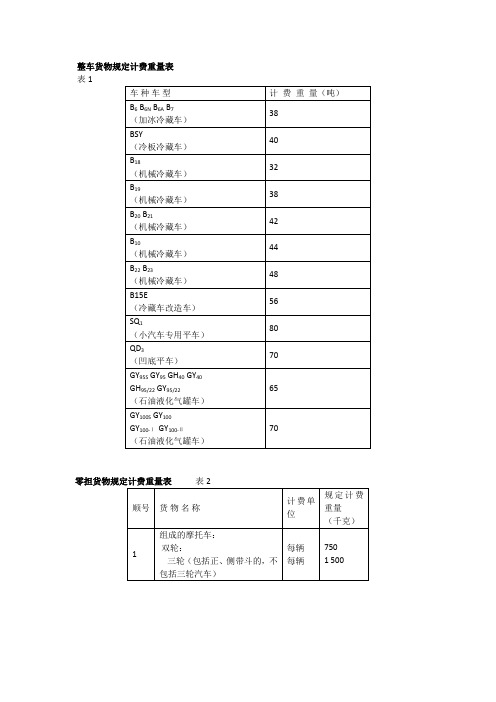 铁路运价--费率表