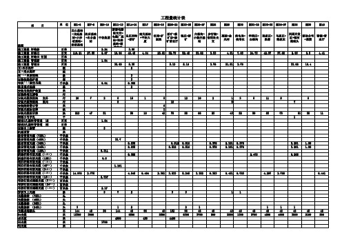 工程量统计表-9册