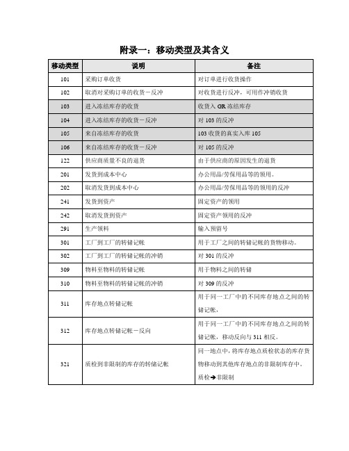 SAP移动类型说明