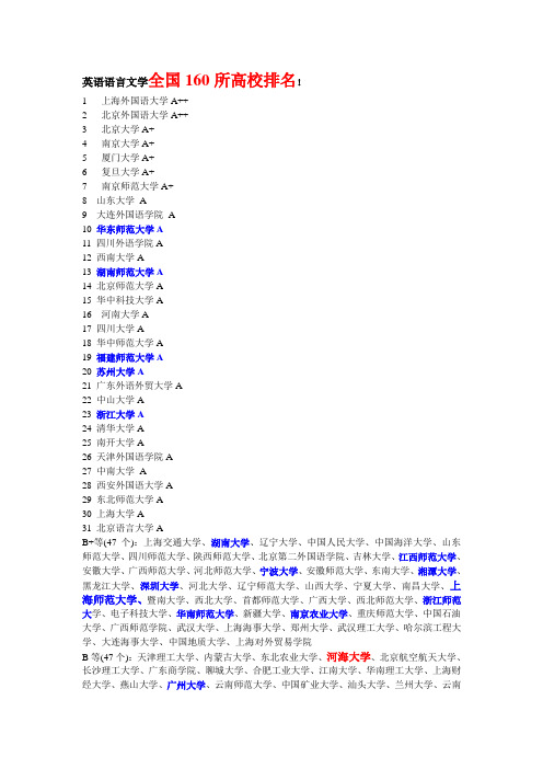 英语语言文学全国160所高校排名