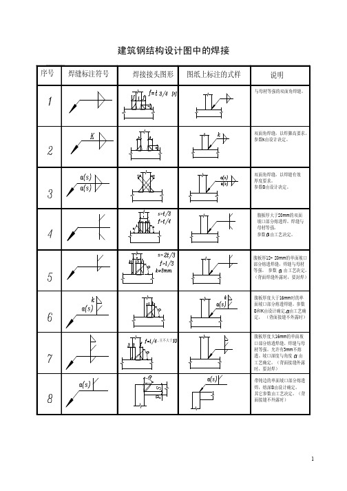 钢结构设计图中的焊接符号标注大全_图_