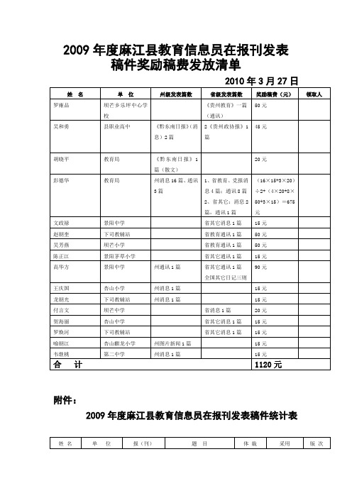 度麻江县教育信息员在报刊颁布稿件统计表