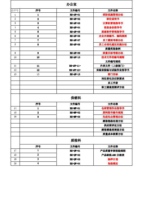 高邮三级文件清单