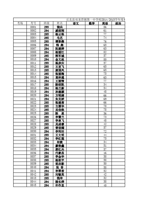 八年级期11月月考英语登分表